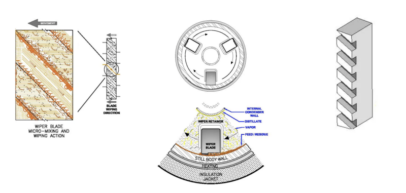 Pope Wiped Film Diagram